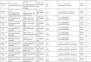 头条 批准57家公司生产的118种饲料和饲料添加剂产品在我国登记或续展登记