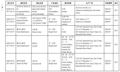 农业农村部批准69家公司生产的121种饲料和饲料添加剂产品在我国登记或续展登记